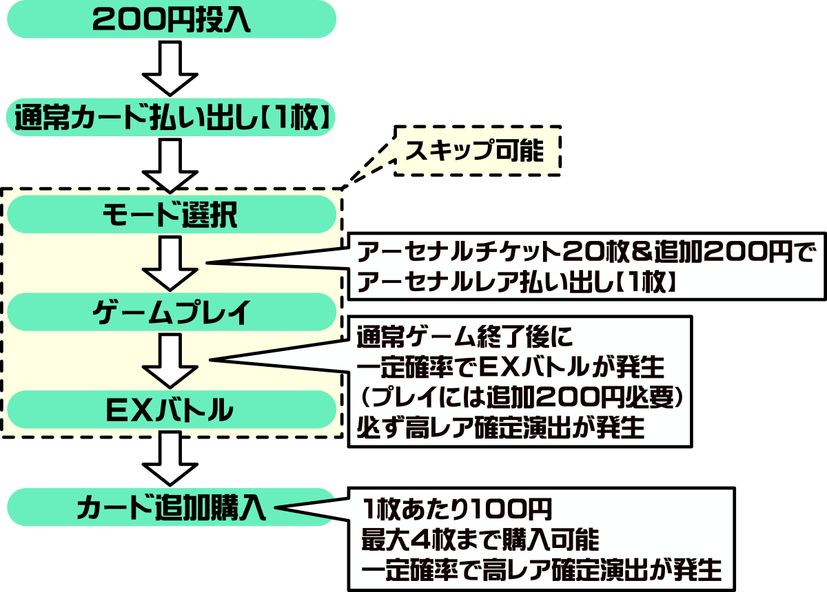 機動戦士ガンダム アーセナルベース】カード追加購入枚数が「最大4枚」に統一 : Game Arcadia