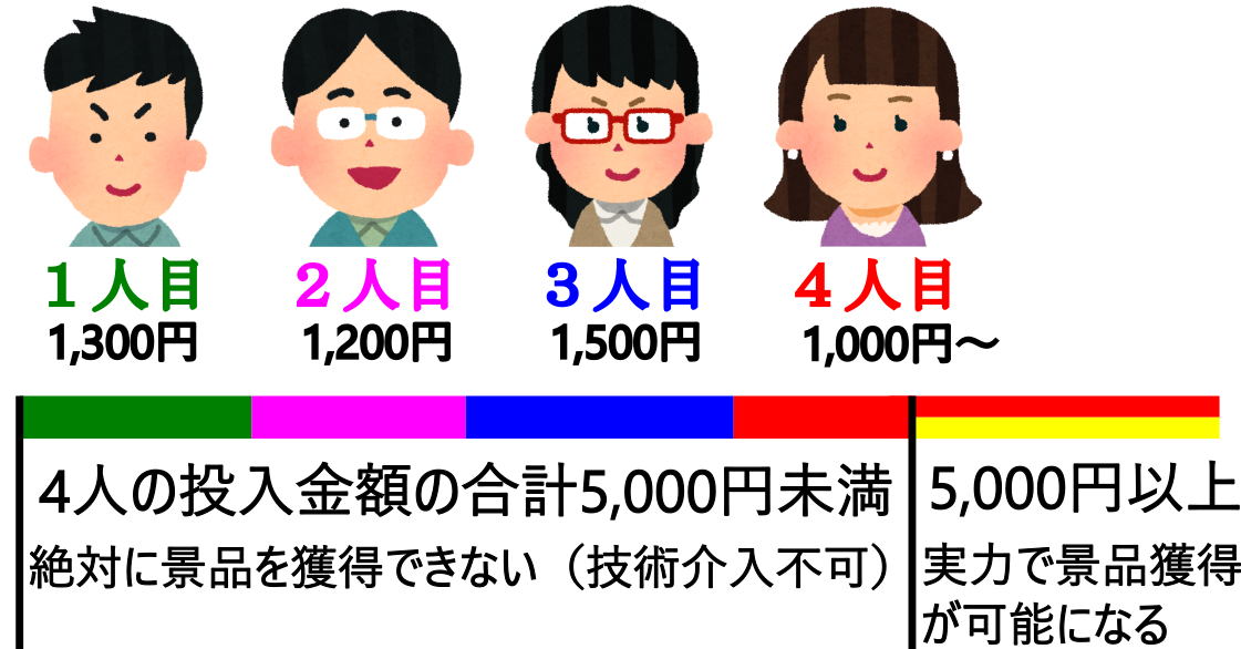 確率機の仕組みは？【ブブトンアタック】 : Game Arcadia