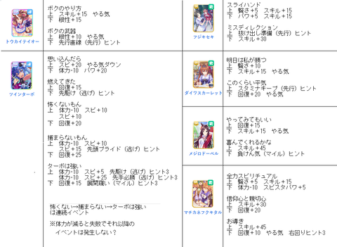 ウマ イベント選択肢 自分用メモ1 自分用メモ ウマ イベント選択肢 自分用メモ1 自分用メモ