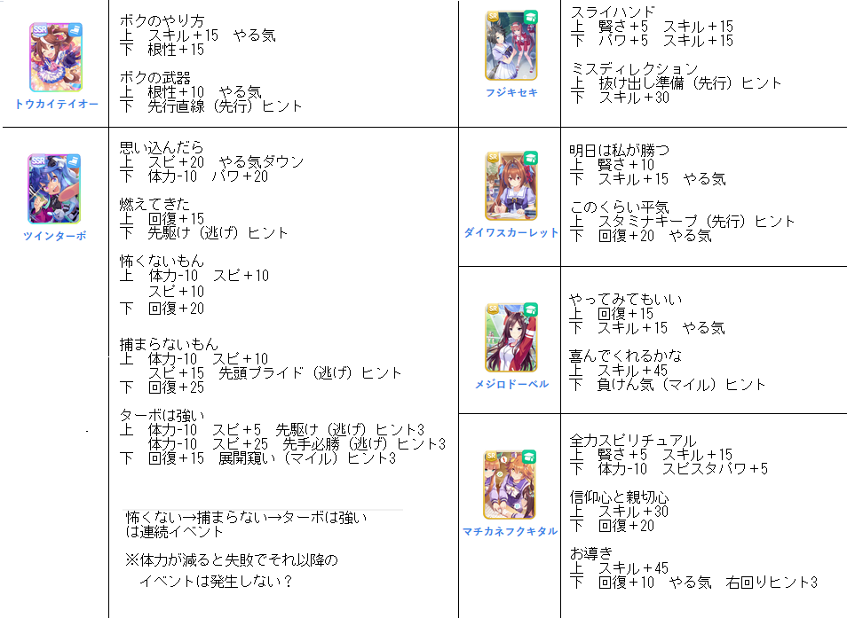 ウマ イベント選択肢 自分用メモ1 自分用メモ ウマ イベント選択肢 自分用メモ1 自分用メモ