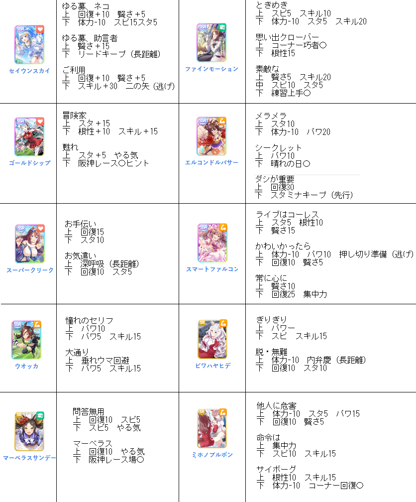 ウマ イベント選択肢 自分用メモ1 自分用メモ ウマ イベント選択肢 自分用メモ1 自分用メモ