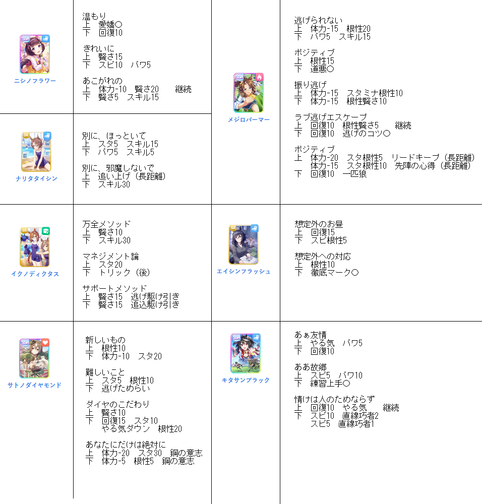 ウマ イベント選択肢 自分用メモ1 自分用メモ ウマ イベント選択肢 自分用メモ1 自分用メモ