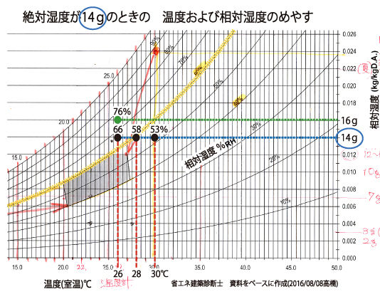 012 絶対湿度で 空気中の水分を意識する 唐津の賃貸戸建てhamadaapartments 濱田アパート 省エネ暮らし リノベーション