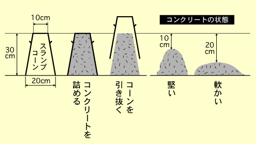 基礎の基礎 スランプ ひよっこ建築士 目指せ情熱大陸