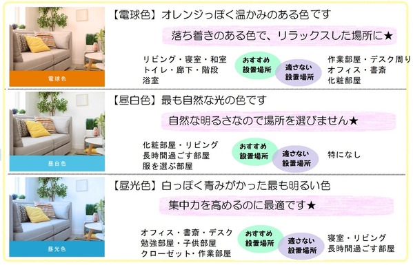 電球 蛍光灯の色種類 特色とおすすめの設置場所 Arc Land ちいさな不動産屋さん 電球 蛍光灯の色種類 特色とおすすめの設置場所 Arc Land ちいさな不動産屋さん
