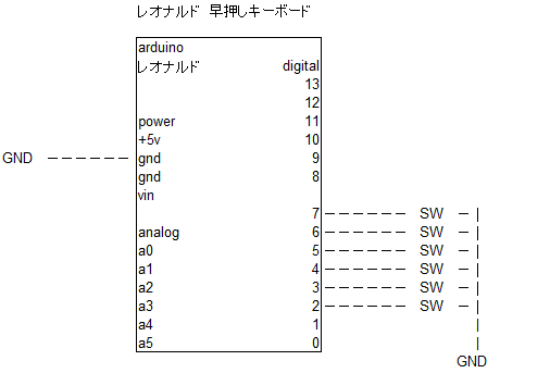 18年08月29日 Arduinounoのblog