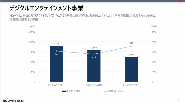 ［スクエニHD］2026年3月期第3四半期決算関連資料_4