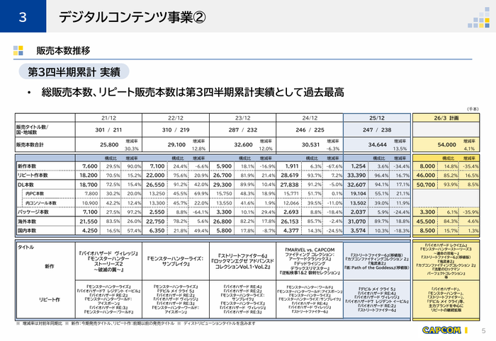 3.デジタルコンテンツ事業②