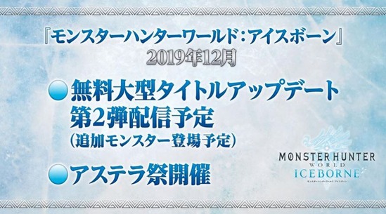 MHWI12月無料大型タイトルアップデート