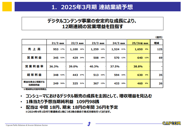 1.2025年3月期 連結業績予想