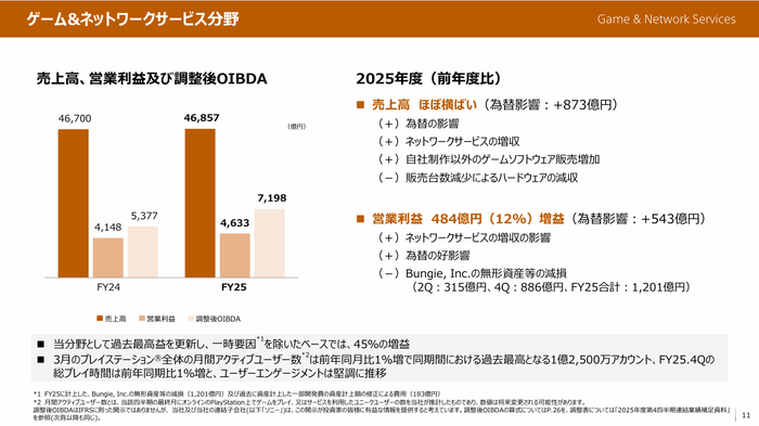 11.ゲーム&ネットワークサービス分野