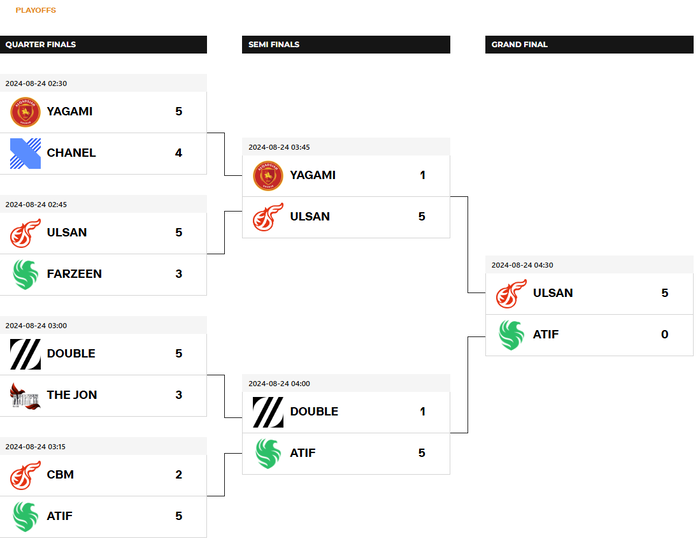 EWC_tekken8_playoff