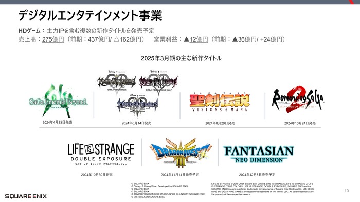 【スクウェア・エニックス】2025年3月期第2四半期 決算