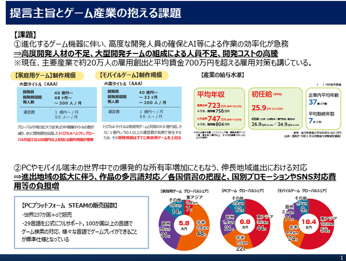開発コストの高騰と制作リスクの増大