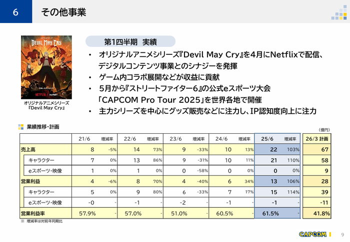 6.その他事業