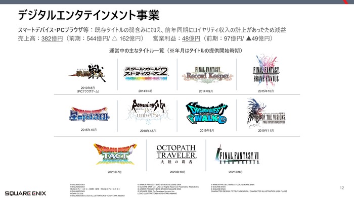 【スクウェア・エニックス】2025年3月期第2四半期 決算