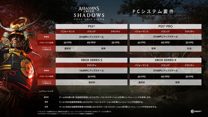 アサシン クリード シャドウズ