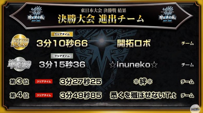 MHWI狩王
