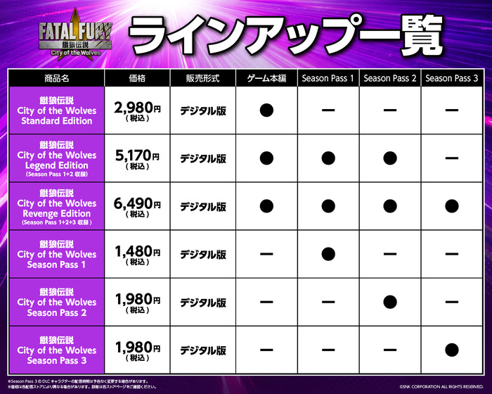 餓狼伝説 City of the Wolves　価格表