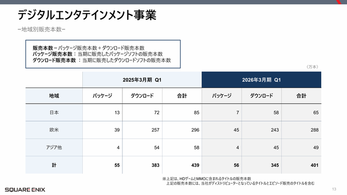 ［スクエニHD］2026年3月期第1四半期決算関連資料