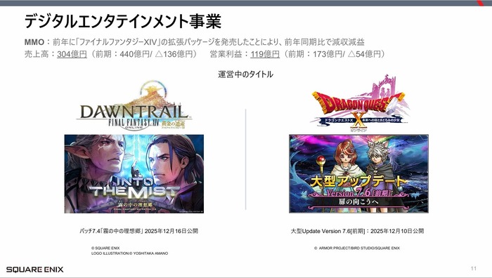 ［スクエニHD］2026年3月期第3四半期決算関連資料_6