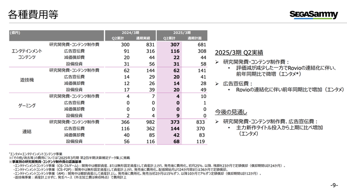 【セガサミー】2025年3月期第2四半期 決算関連資料