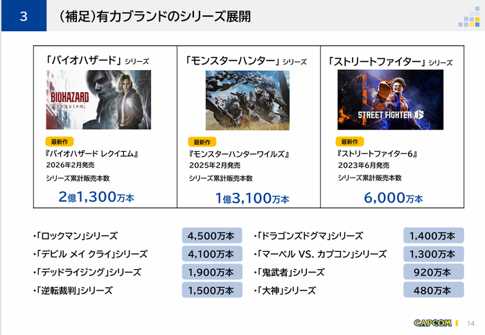 （補足）有力ブランドのシリーズ展開
