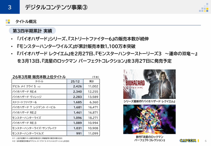3.デジタルコンテンツ事業③