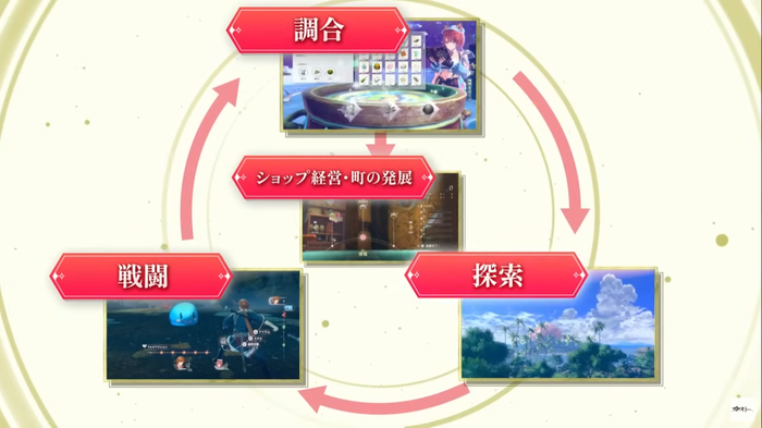 紅の錬金術士と白の守護者 ~レスレリアーナのアトリエ~