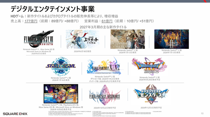 [スクエニHD]2027年3月期第1四半期　デジタルエンタテインメント　HDゲーム