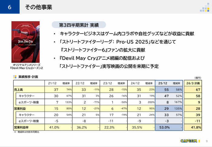 4.その他事業