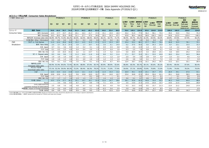 補⾜データ集_1