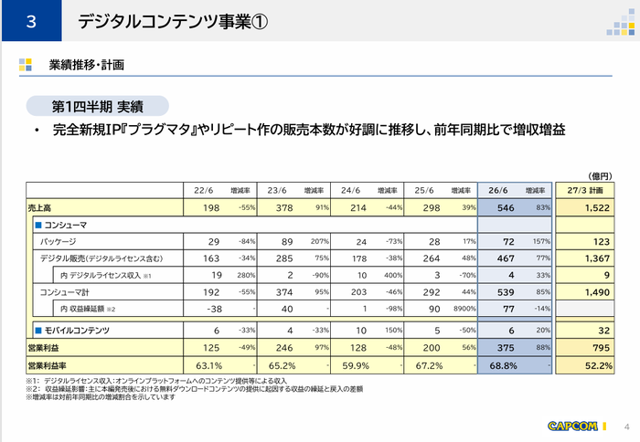 3.デジタルコンテンツ事業①