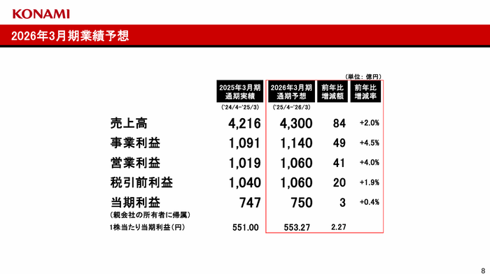 8.2026年3月期業績予想
