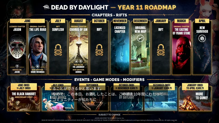 『Dead by Daylight』YEAR 11 ROADMAP