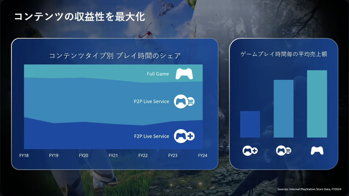プレイステーション®ストアがもたらしたもの_12