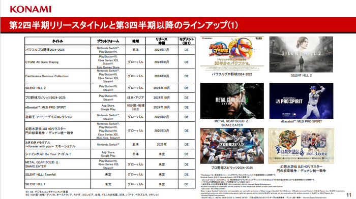 第２四半期リリースタイトルと第３四半期以降のラインアップ