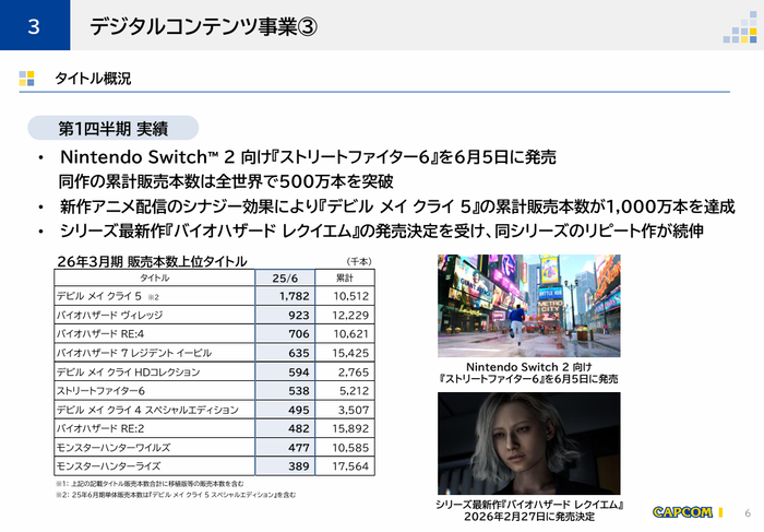 3.デジタルコンテンツ事業3