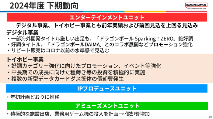 2024年度下期動向_エンターテインメントユニット