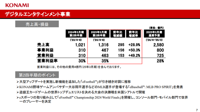 デジタルエンタテインメント事業