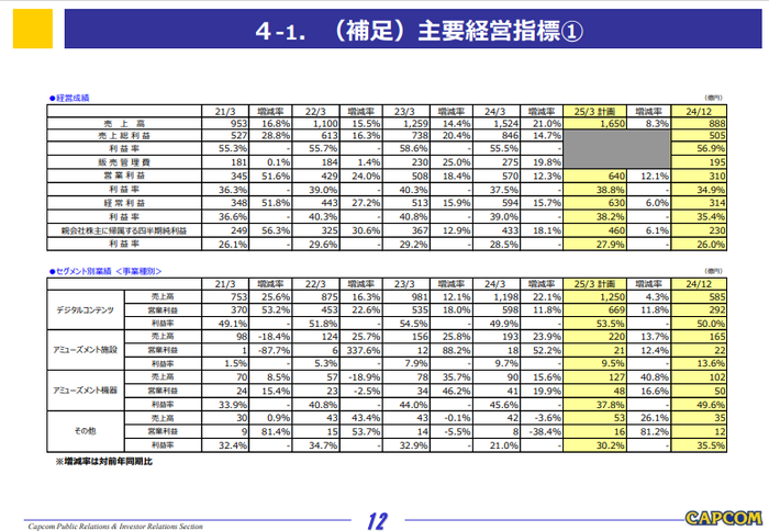 4-1_主要経営指標