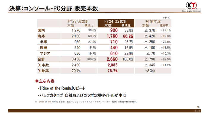 決算_コンソール販売本数