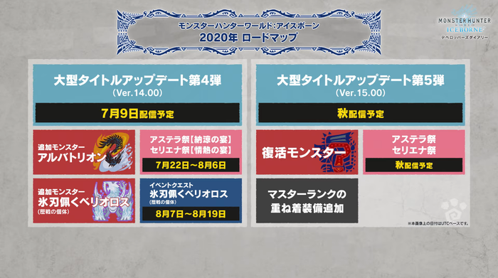 ロードマップ-2