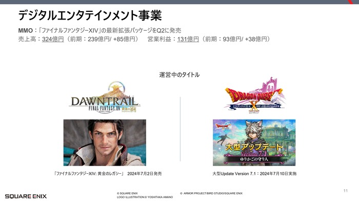 【スクウェア・エニックス】2025年3月期第2四半期 決算