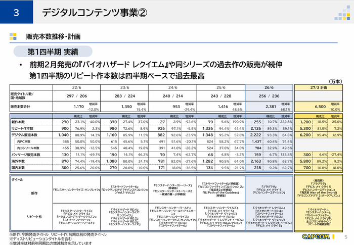 3.デジタルコンテンツ事業②