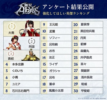無双アビス_アンケート3