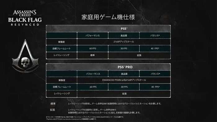 アサシン クリード ブラック フラッグ RE:シンクロ 1
