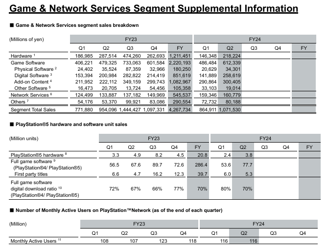 [ソニーグループ]2025年3月期第2四半期 決算関連