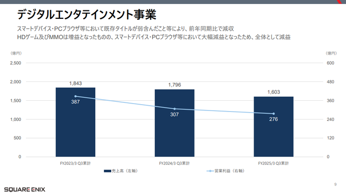 デジタルエンタテインメント事業