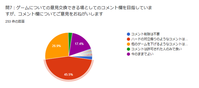 コメント欄アンケート